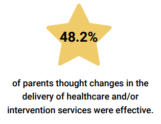 Healthcare & Interventions