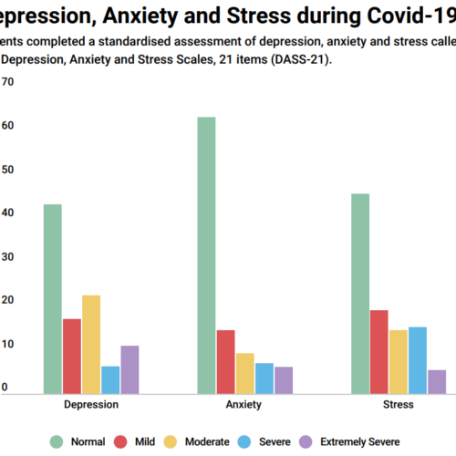 Parental Mental Health