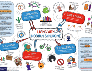 Living with Noonan Syndrome